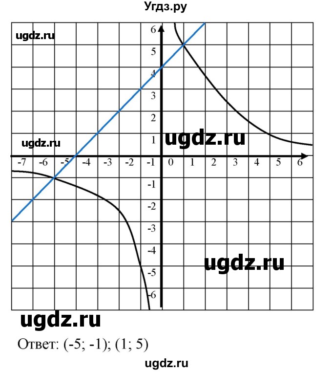 ГДЗ (Решебник к учебнику 2019) по алгебре 8 класс А.Г. Мерзляк / номер / 334(продолжение 2)