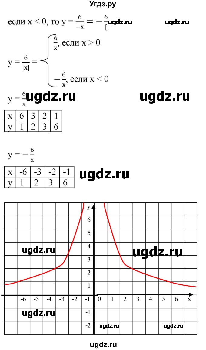 ГДЗ (Решебник к учебнику 2019) по алгебре 8 класс А.Г. Мерзляк / номер / 339(продолжение 2)