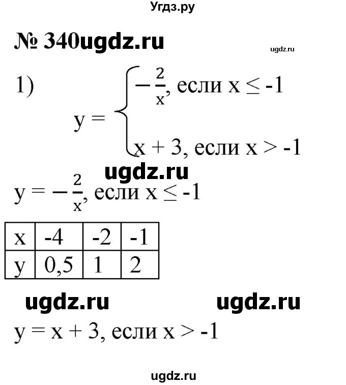 ГДЗ (Решебник к учебнику 2019) по алгебре 8 класс А.Г. Мерзляк / номер / 340