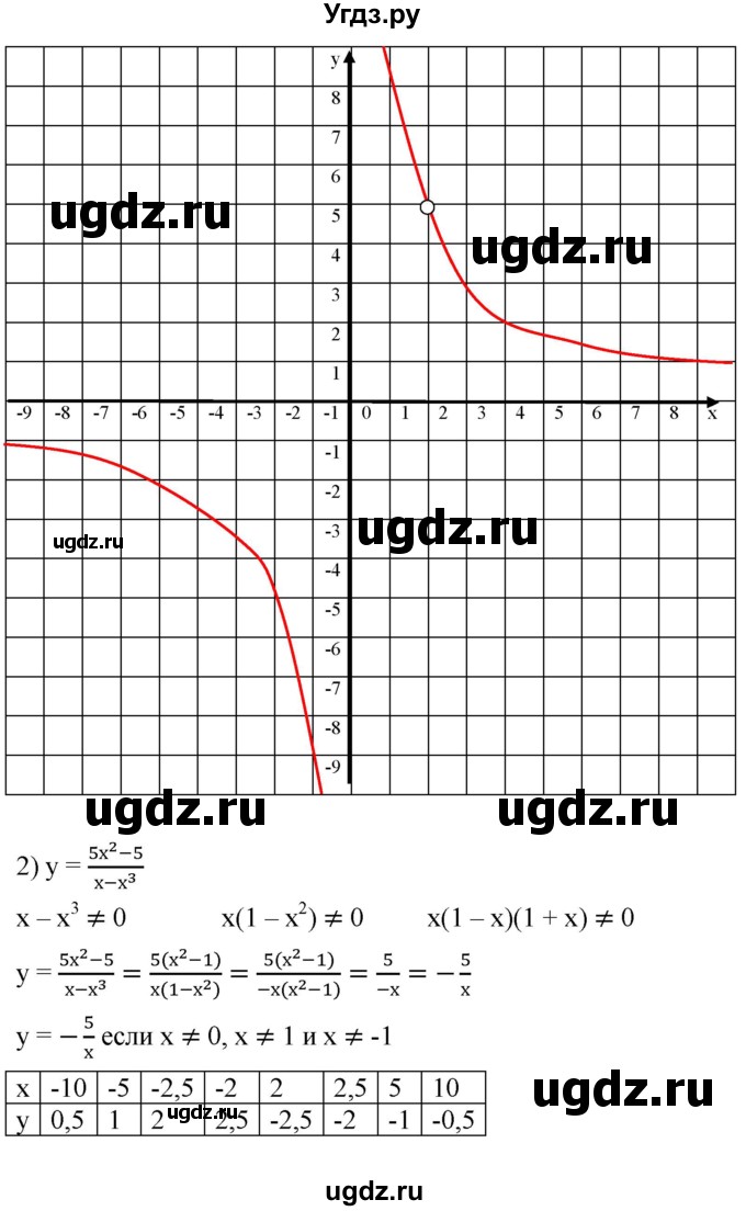 ГДЗ (Решебник к учебнику 2019) по алгебре 8 класс А.Г. Мерзляк / номер / 342(продолжение 2)