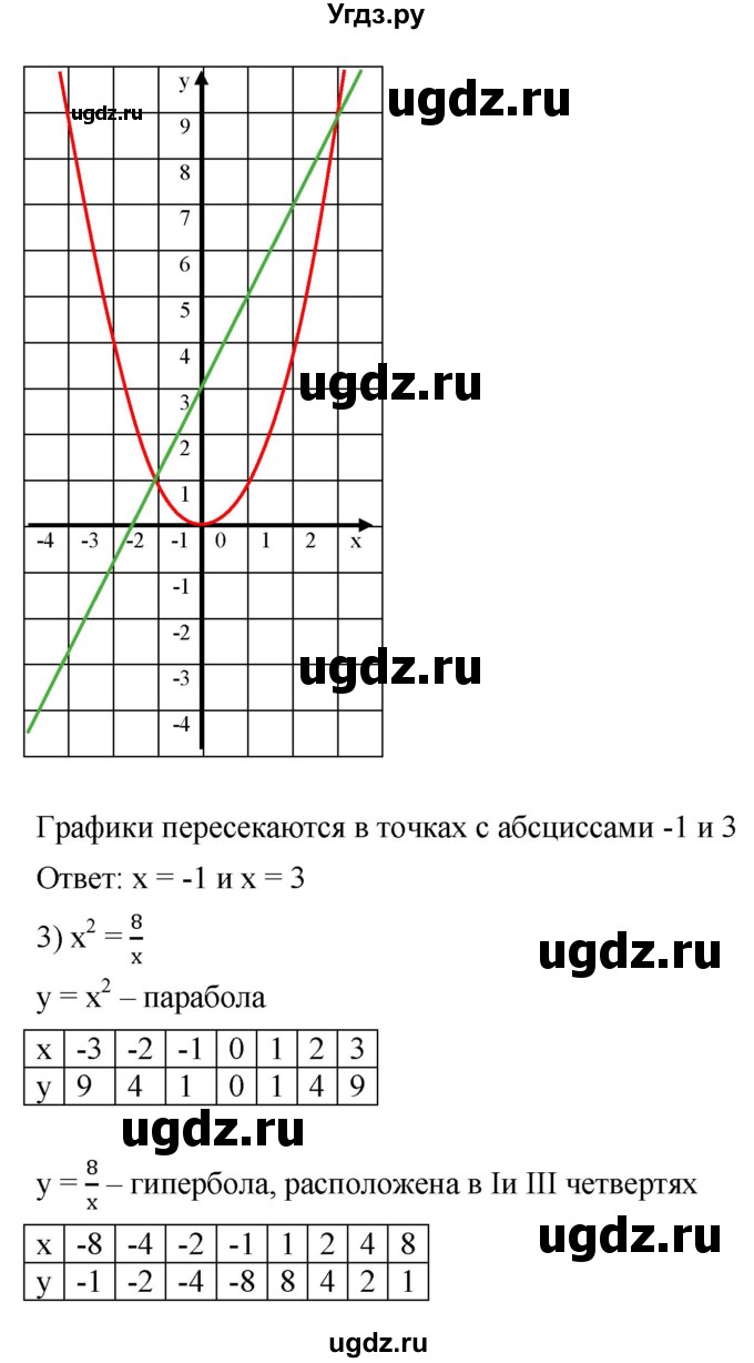 ГДЗ (Решебник к учебнику 2019) по алгебре 8 класс А.Г. Мерзляк / номер / 353(продолжение 3)