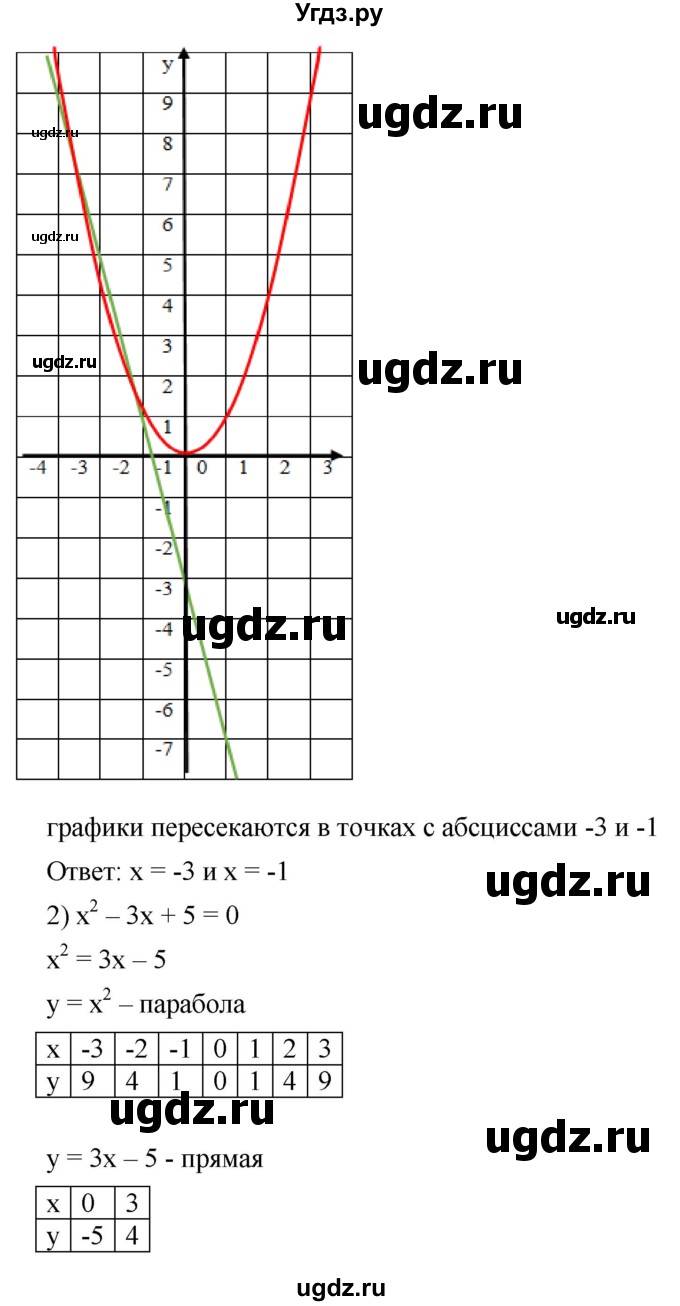 ГДЗ (Решебник к учебнику 2019) по алгебре 8 класс А.Г. Мерзляк / номер / 354(продолжение 2)