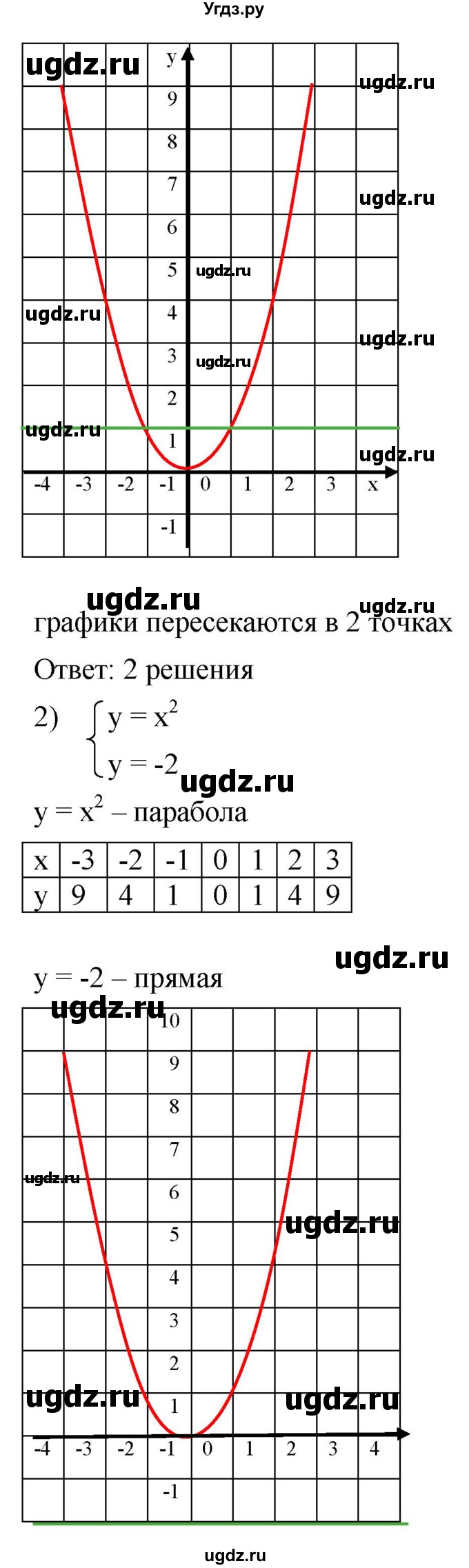 ГДЗ (Решебник к учебнику 2019) по алгебре 8 класс А.Г. Мерзляк / номер / 355(продолжение 2)