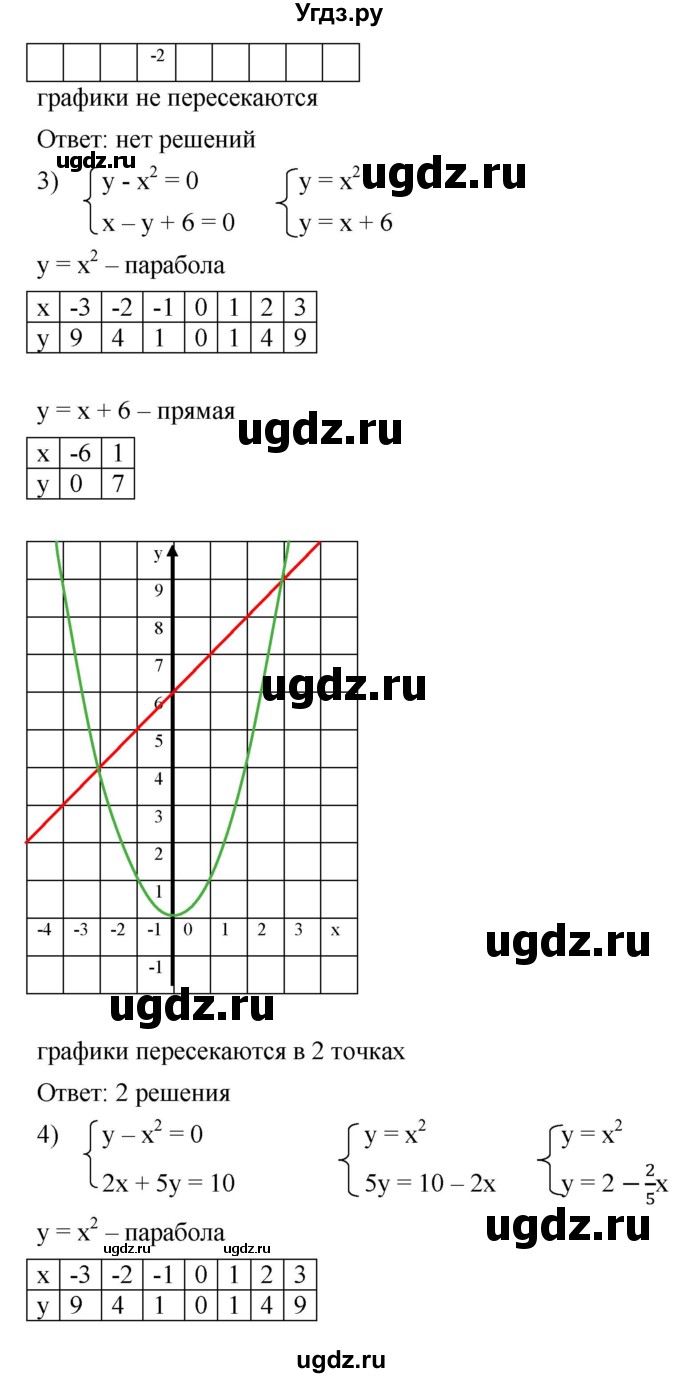 ГДЗ (Решебник к учебнику 2019) по алгебре 8 класс А.Г. Мерзляк / номер / 355(продолжение 3)