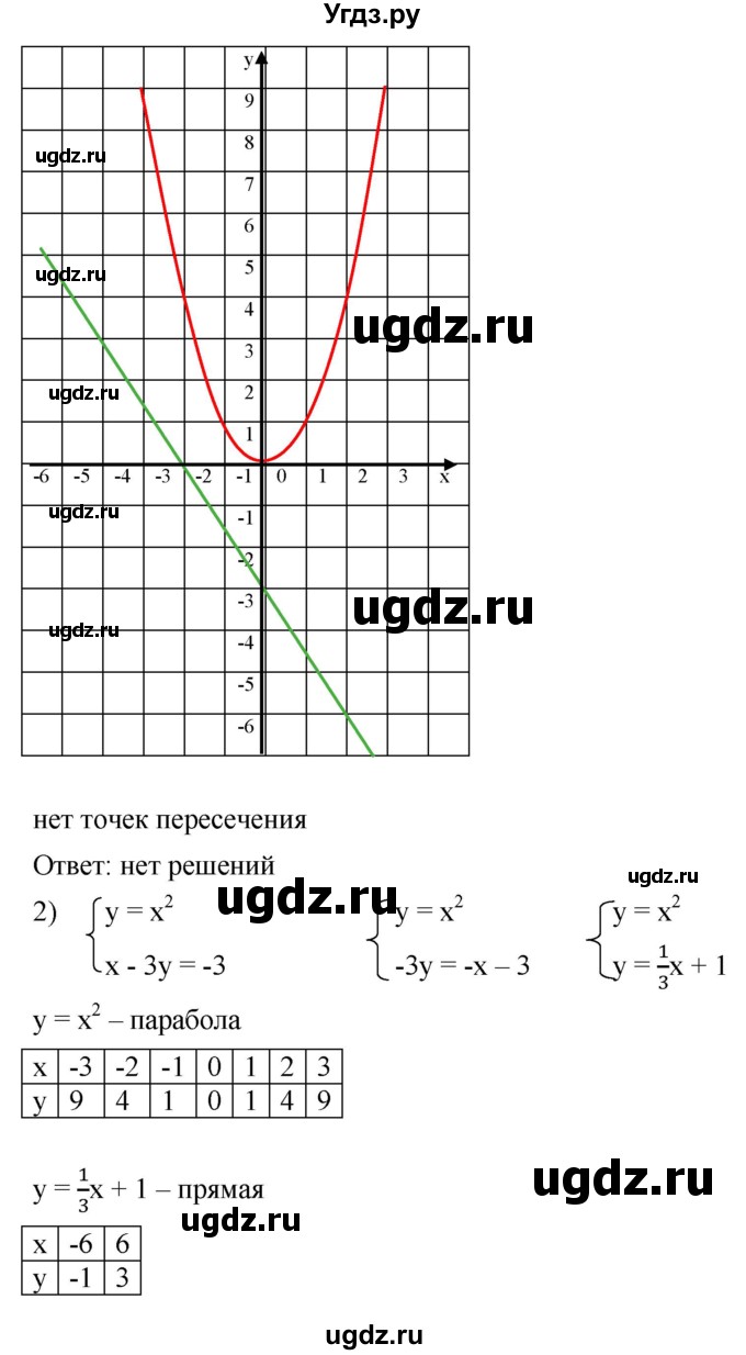 ГДЗ (Решебник к учебнику 2019) по алгебре 8 класс А.Г. Мерзляк / номер / 356(продолжение 2)