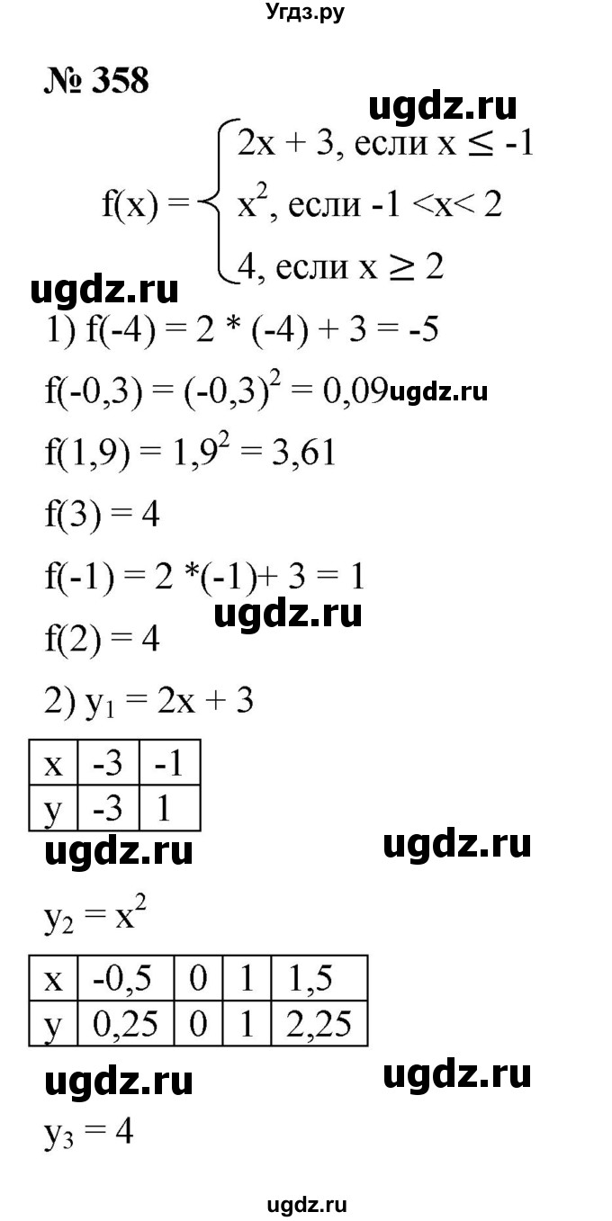 ГДЗ (Решебник к учебнику 2019) по алгебре 8 класс А.Г. Мерзляк / номер / 358