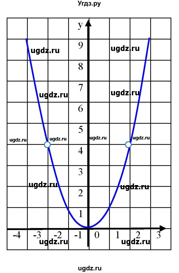 ГДЗ (Решебник к учебнику 2019) по алгебре 8 класс А.Г. Мерзляк / номер / 361(продолжение 2)