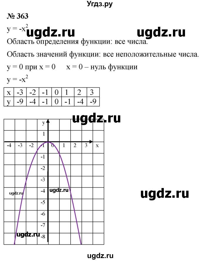 ГДЗ (Решебник к учебнику 2019) по алгебре 8 класс А.Г. Мерзляк / номер / 363