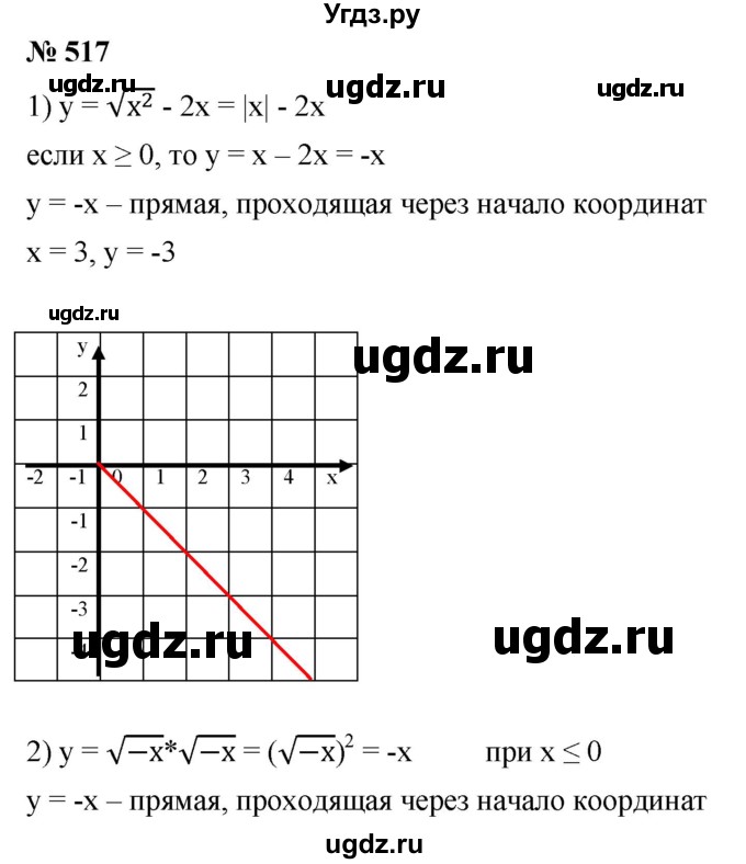 ГДЗ (Решебник к учебнику 2019) по алгебре 8 класс А.Г. Мерзляк / номер / 517