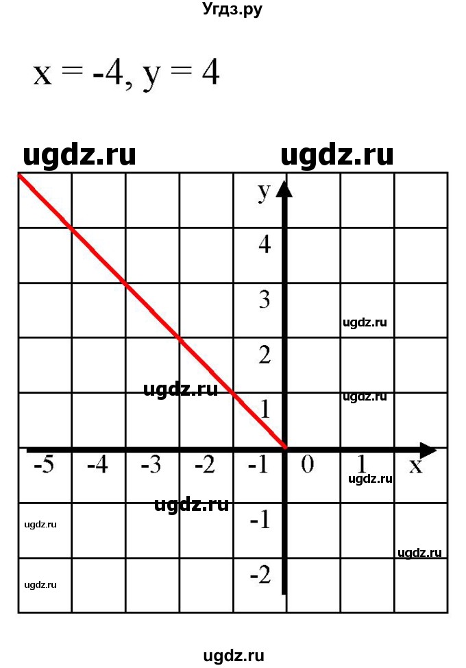 ГДЗ (Решебник к учебнику 2019) по алгебре 8 класс А.Г. Мерзляк / номер / 517(продолжение 2)