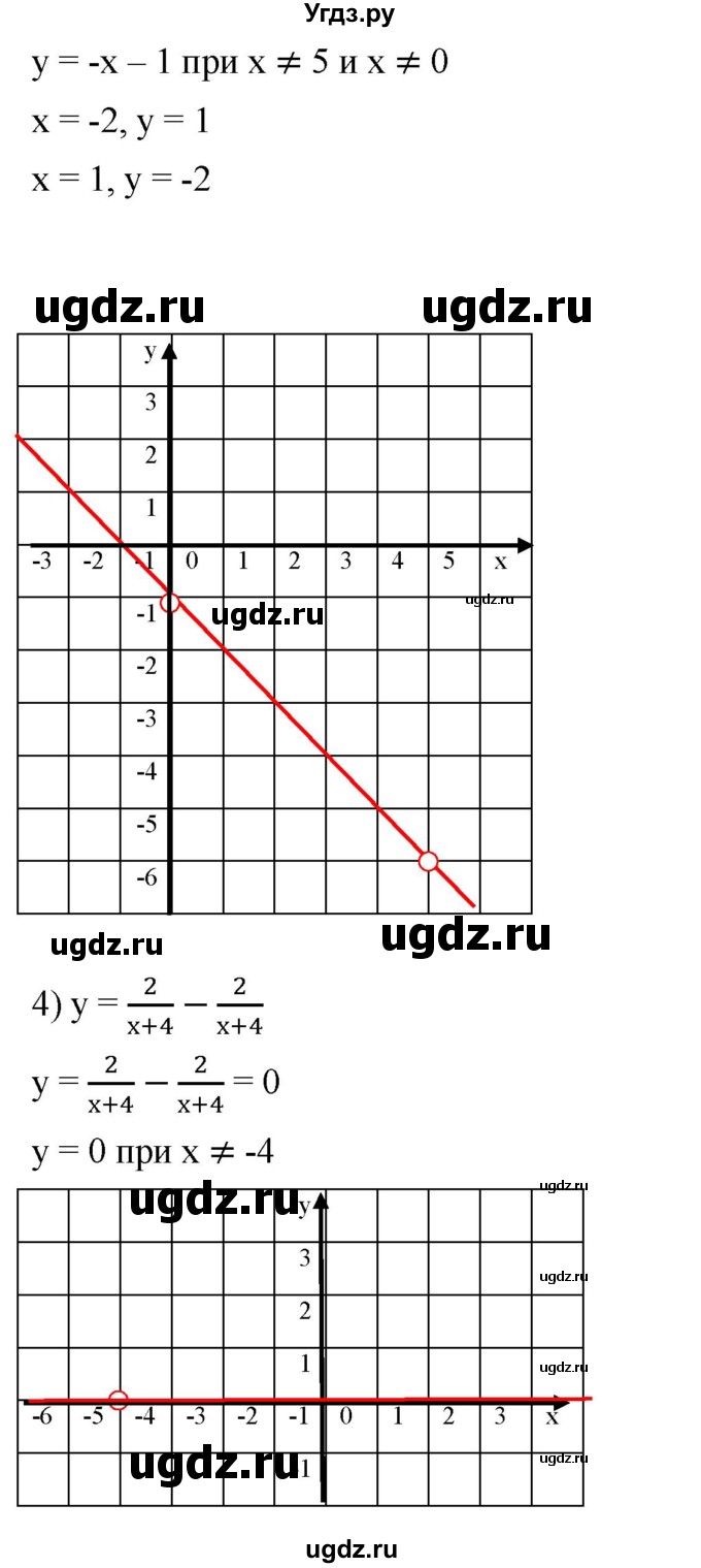 ГДЗ (Решебник к учебнику 2019) по алгебре 8 класс А.Г. Мерзляк / номер / 55(продолжение 3)