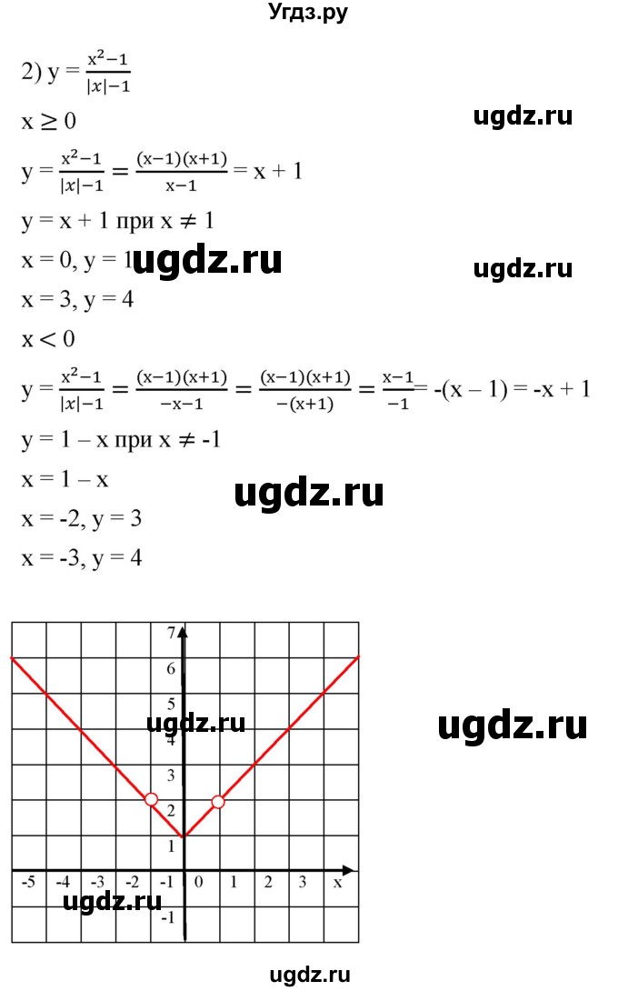 ГДЗ (Решебник к учебнику 2019) по алгебре 8 класс А.Г. Мерзляк / номер / 57(продолжение 2)