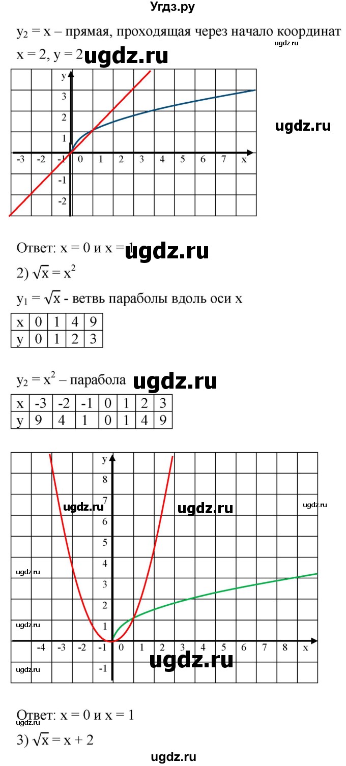 ГДЗ (Решебник к учебнику 2019) по алгебре 8 класс А.Г. Мерзляк / номер / 596(продолжение 2)