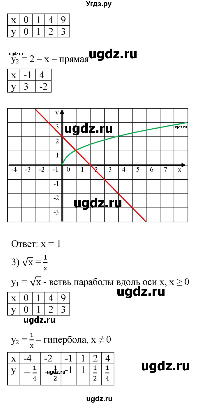 ГДЗ (Решебник к учебнику 2019) по алгебре 8 класс А.Г. Мерзляк / номер / 597(продолжение 2)