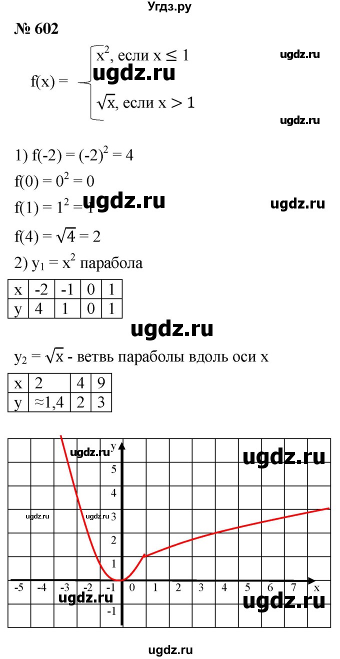 ГДЗ (Решебник к учебнику 2019) по алгебре 8 класс А.Г. Мерзляк / номер / 602