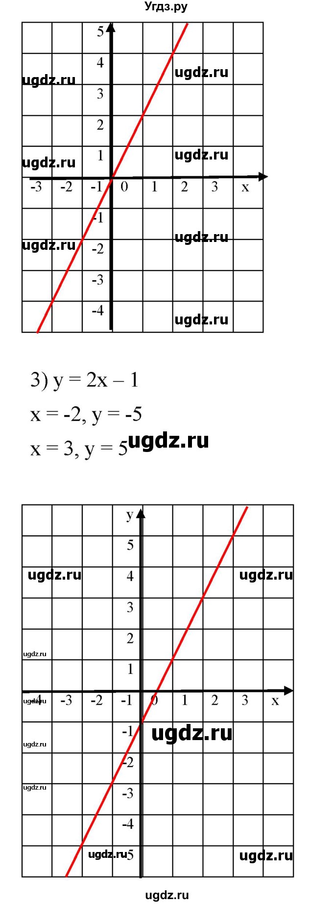 ГДЗ (Решебник к учебнику 2019) по алгебре 8 класс А.Г. Мерзляк / номер / 63(продолжение 2)