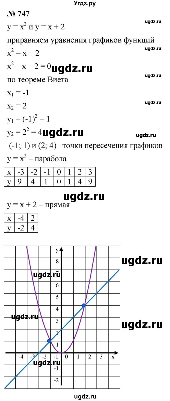 ГДЗ (Решебник к учебнику 2019) по алгебре 8 класс А.Г. Мерзляк / номер / 747