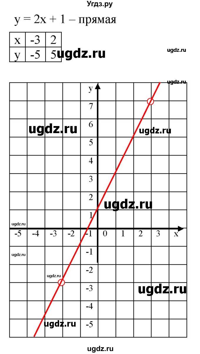ГДЗ (Решебник к учебнику 2019) по алгебре 8 класс А.Г. Мерзляк / номер / 763(продолжение 2)