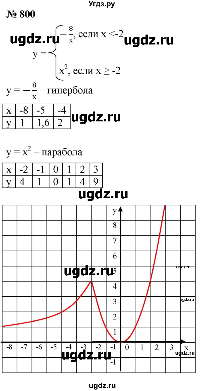ГДЗ (Решебник к учебнику 2019) по алгебре 8 класс А.Г. Мерзляк / номер / 800
