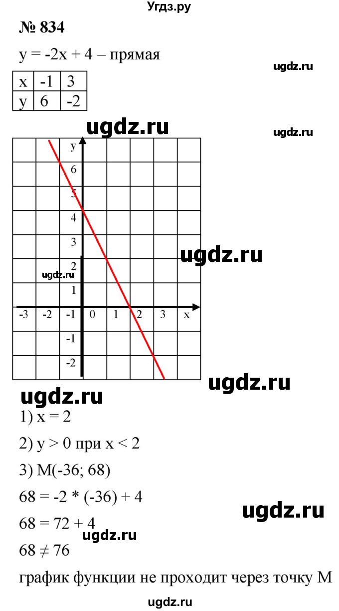 ГДЗ (Решебник к учебнику 2019) по алгебре 8 класс А.Г. Мерзляк / номер / 834