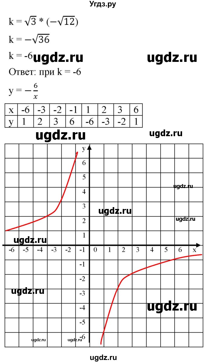 ГДЗ (Решебник к учебнику 2019) по алгебре 8 класс А.Г. Мерзляк / номер / 835(продолжение 2)