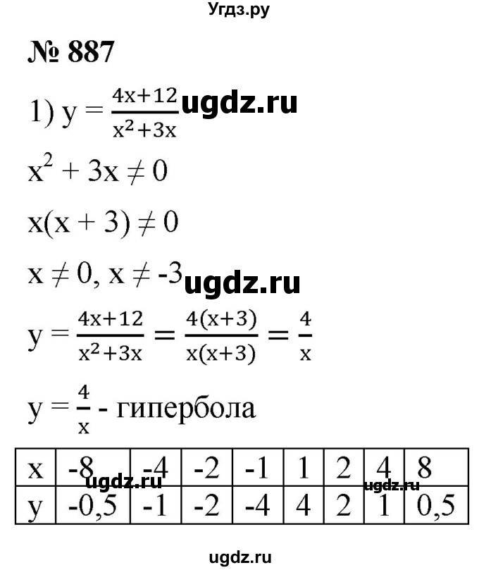 ГДЗ (Решебник к учебнику 2019) по алгебре 8 класс А.Г. Мерзляк / номер / 887