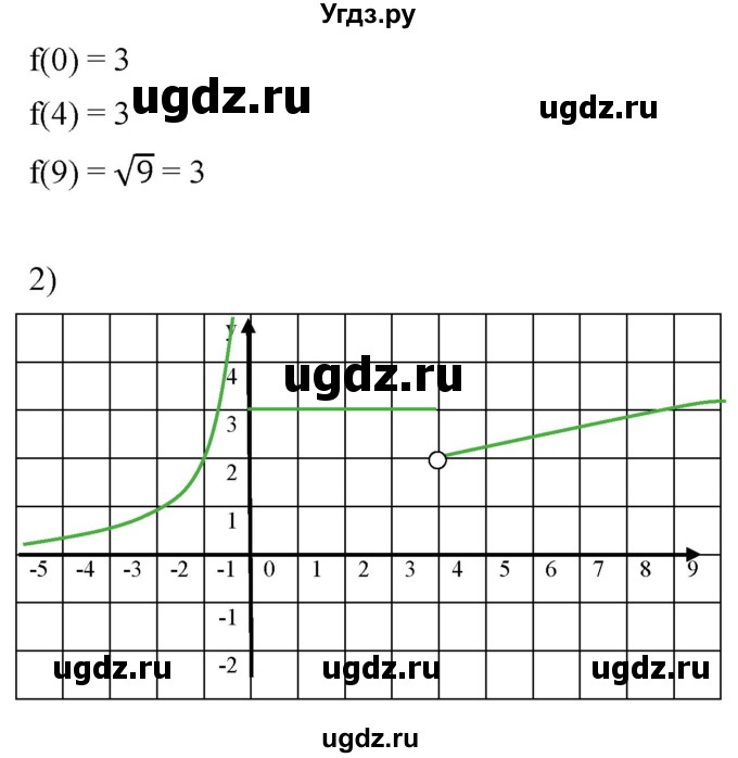 ГДЗ (Решебник к учебнику 2019) по алгебре 8 класс А.Г. Мерзляк / номер / 917(продолжение 2)