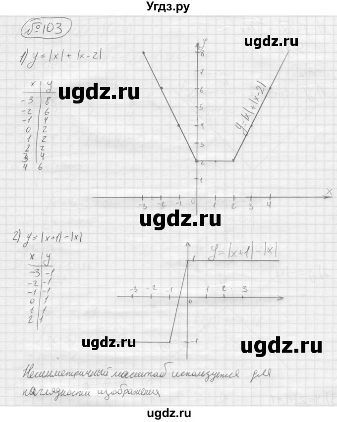 ГДЗ (решебник) по алгебре 9 класс Ю.М. Колягин / задание номер / 103