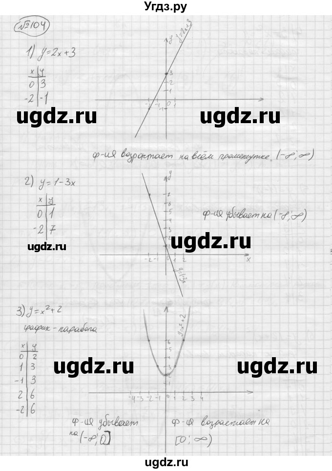 ГДЗ (решебник) по алгебре 9 класс Ю.М. Колягин / задание номер / 104