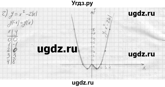 ГДЗ (решебник) по алгебре 9 класс Ю.М. Колягин / задание номер / 117(продолжение 2)
