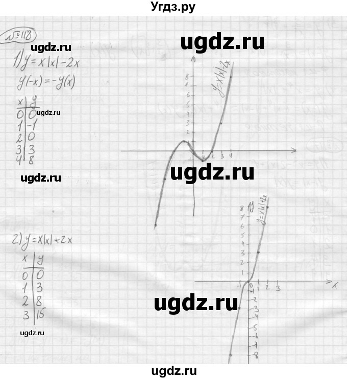 ГДЗ (решебник) по алгебре 9 класс Ю.М. Колягин / задание номер / 118