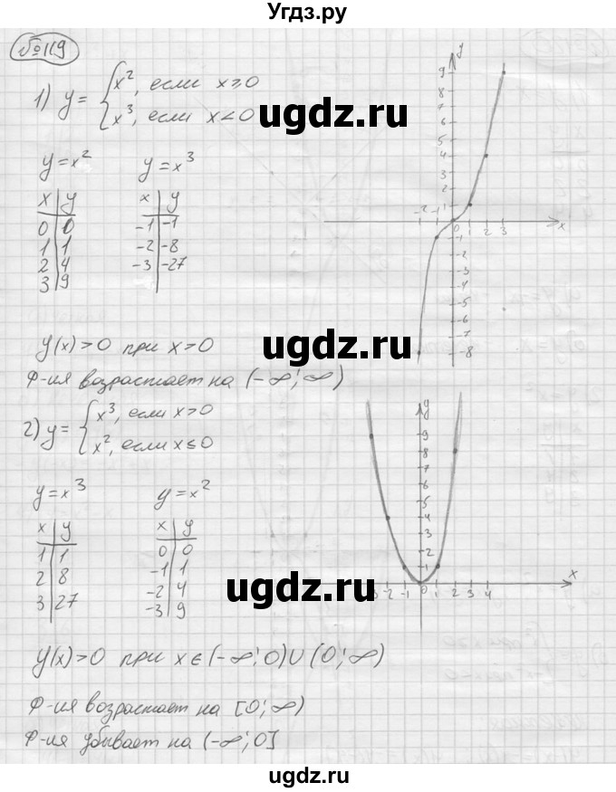 ГДЗ (решебник) по алгебре 9 класс Ю.М. Колягин / задание номер / 119