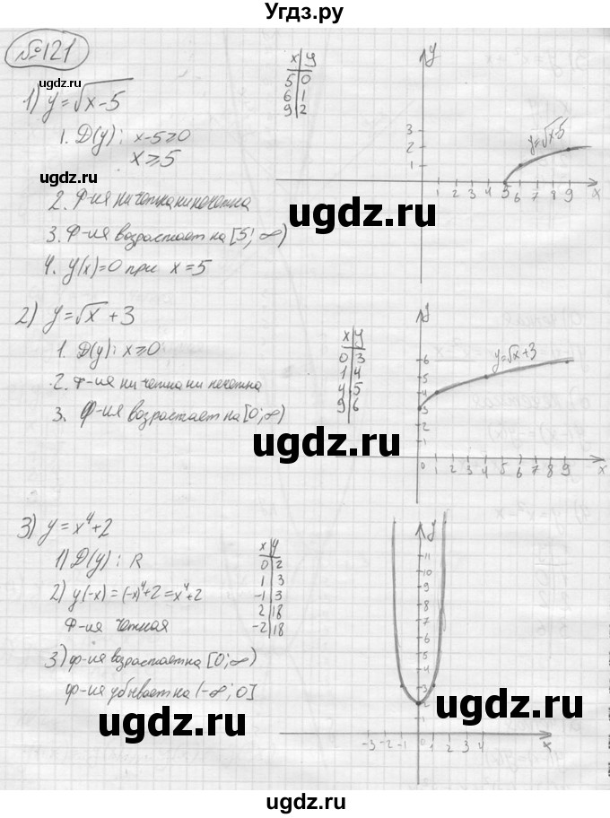 ГДЗ (решебник) по алгебре 9 класс Ю.М. Колягин / задание номер / 121