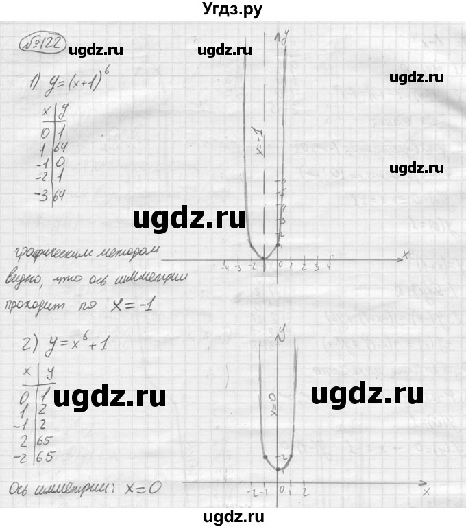 ГДЗ (решебник) по алгебре 9 класс Ю.М. Колягин / задание номер / 122