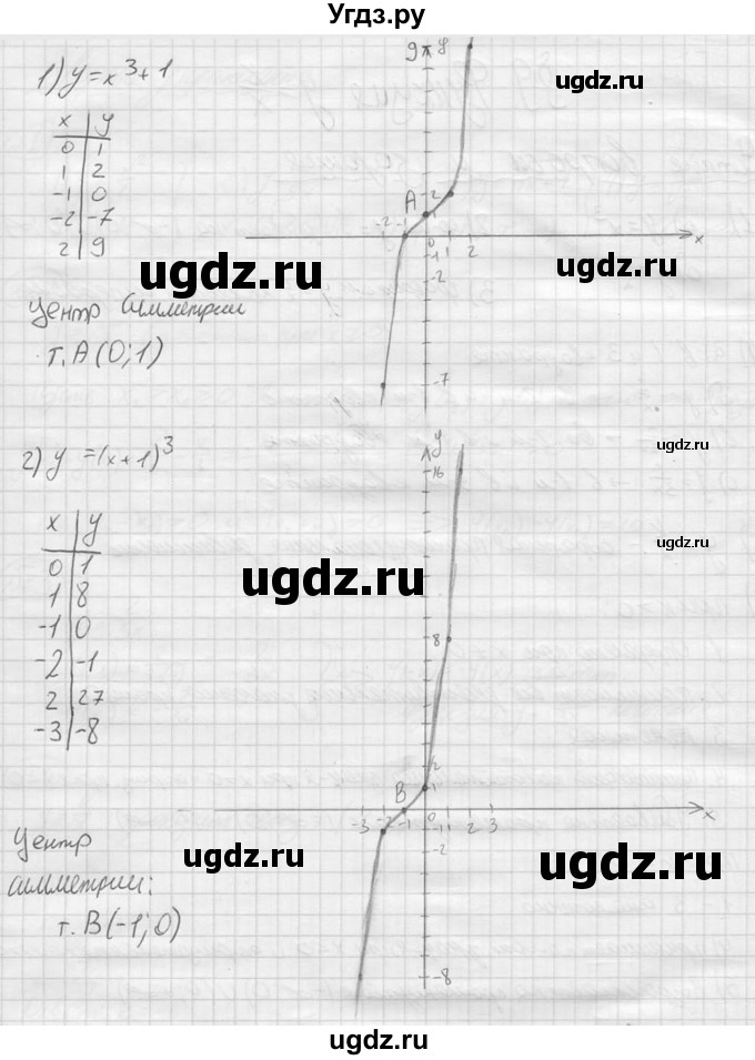 ГДЗ (решебник) по алгебре 9 класс Ю.М. Колягин / задание номер / 123(продолжение 2)