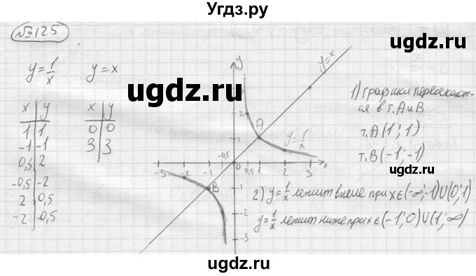 ГДЗ (решебник) по алгебре 9 класс Ю.М. Колягин / задание номер / 125