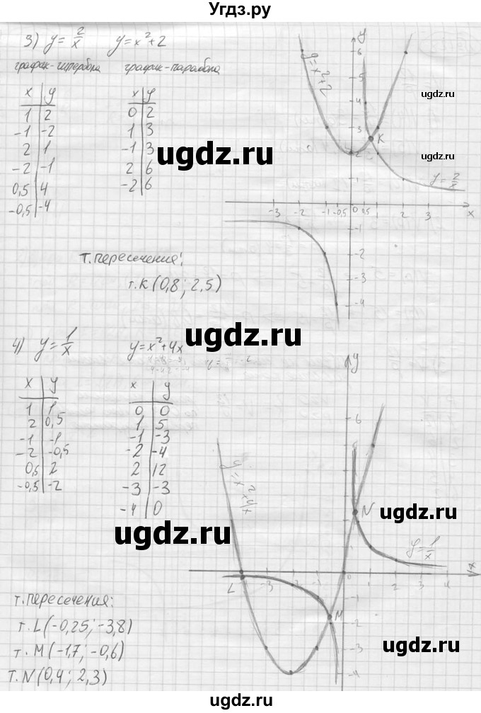 ГДЗ (решебник) по алгебре 9 класс Ю.М. Колягин / задание номер / 127(продолжение 2)