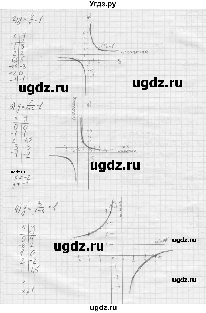 ГДЗ (решебник) по алгебре 9 класс Ю.М. Колягин / задание номер / 130(продолжение 2)