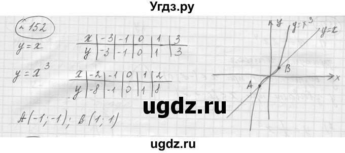 ГДЗ (решебник) по алгебре 9 класс Ю.М. Колягин / задание номер / 152