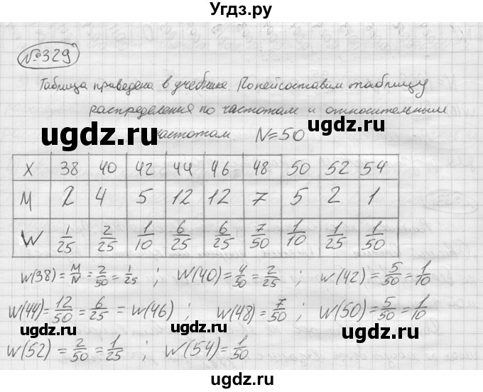 ГДЗ (решебник) по алгебре 9 класс Ю.М. Колягин / задание номер / 329