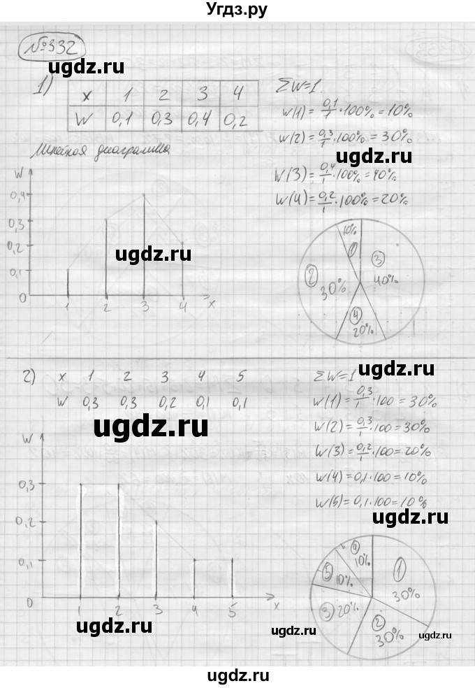 ГДЗ (решебник) по алгебре 9 класс Ю.М. Колягин / задание номер / 332