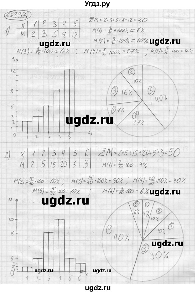 ГДЗ (решебник) по алгебре 9 класс Ю.М. Колягин / задание номер / 333