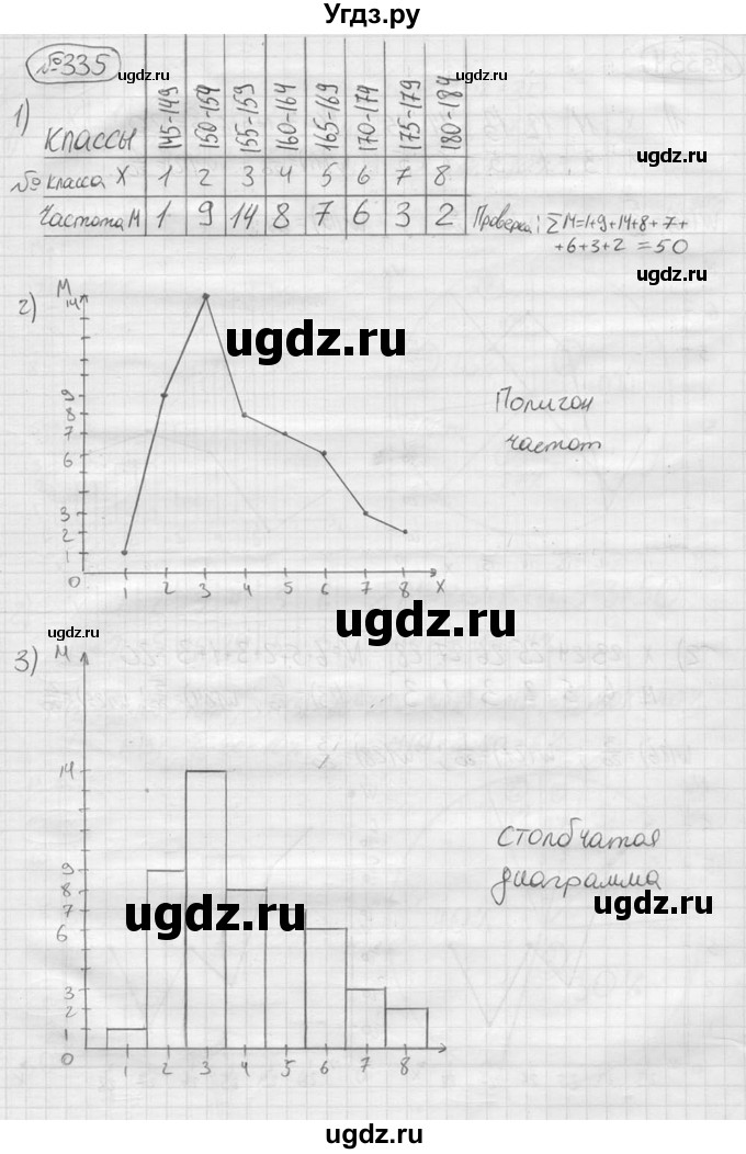 ГДЗ (решебник) по алгебре 9 класс Ю.М. Колягин / задание номер / 335