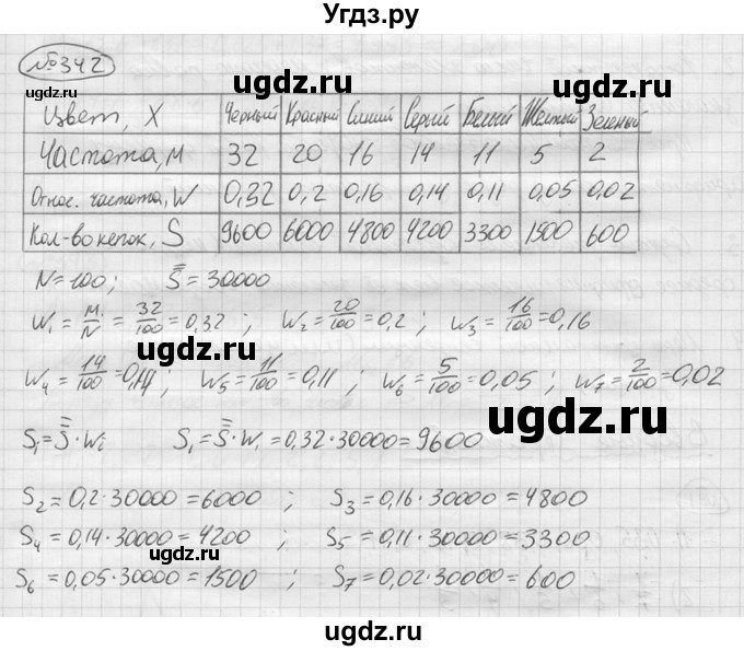 ГДЗ (решебник) по алгебре 9 класс Ю.М. Колягин / задание номер / 342
