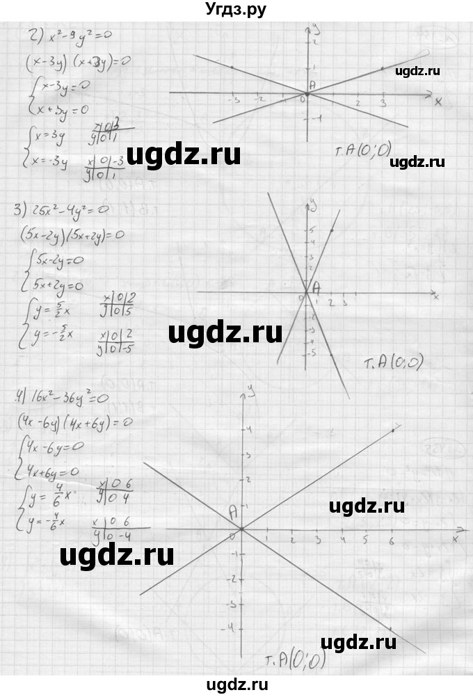 ГДЗ (решебник) по алгебре 9 класс Ю.М. Колягин / задание номер / 435(продолжение 2)