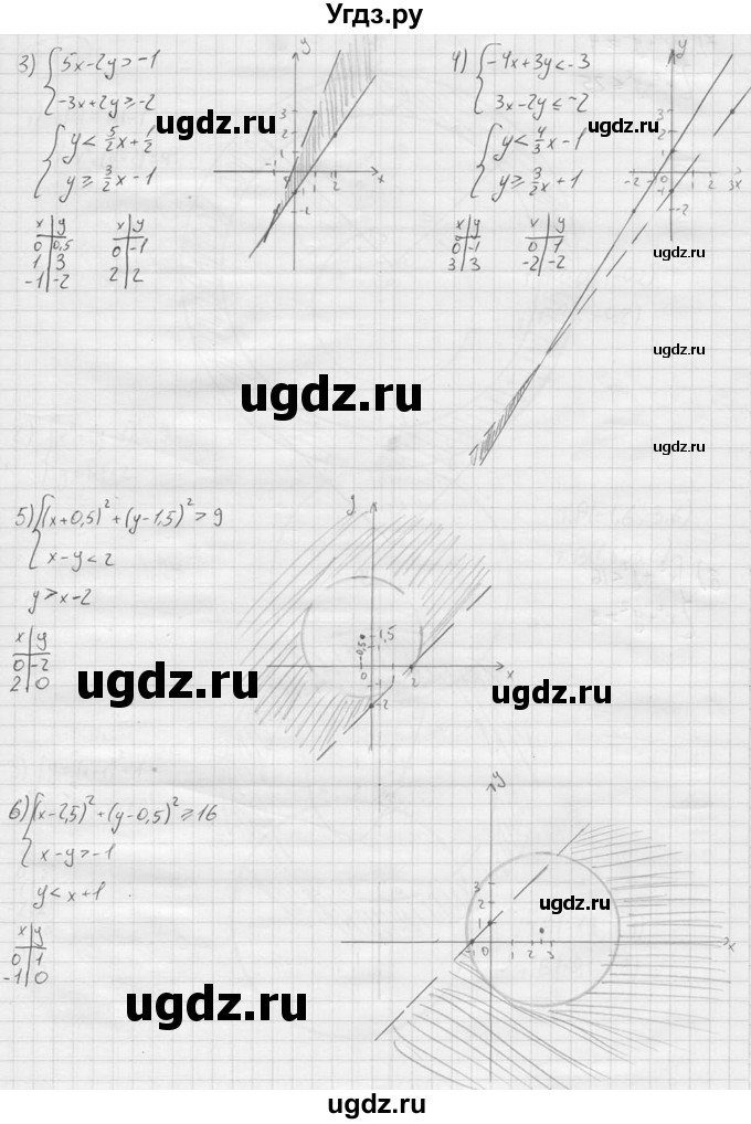 ГДЗ (решебник) по алгебре 9 класс Ю.М. Колягин / задание номер / 475(продолжение 2)