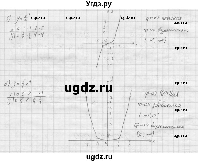 ГДЗ (решебник) по алгебре 9 класс Ю.М. Колягин / задание номер / 489(продолжение 2)