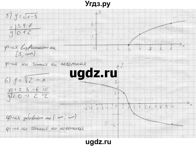 ГДЗ (решебник) по алгебре 9 класс Ю.М. Колягин / задание номер / 508(продолжение 2)