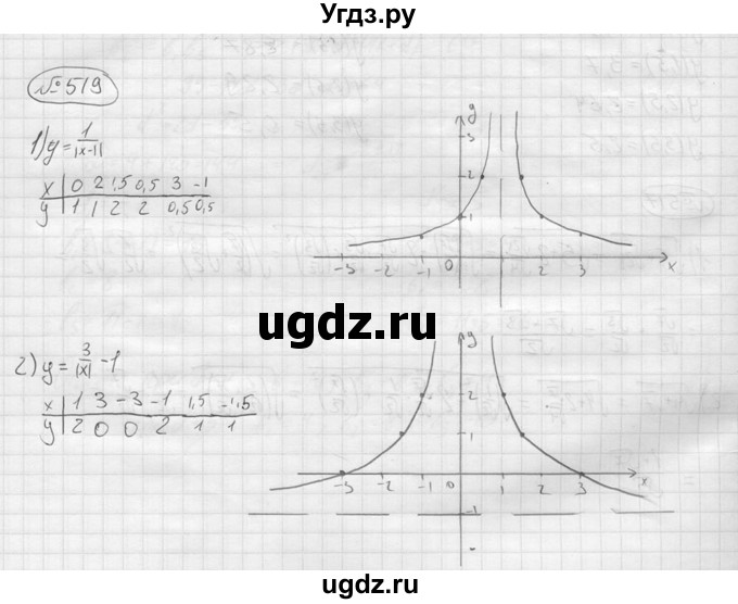 ГДЗ (решебник) по алгебре 9 класс Ю.М. Колягин / задание номер / 519