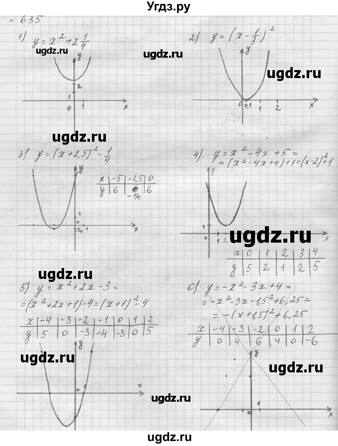 ГДЗ (решебник) по алгебре 9 класс Ю.М. Колягин / задание номер / 635